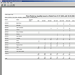 Click for a bigger view